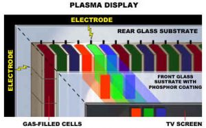 Plasma TV